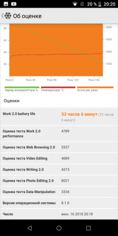 Ulefone Power 5. PCMark Work 2.0 Skúšobná Battery