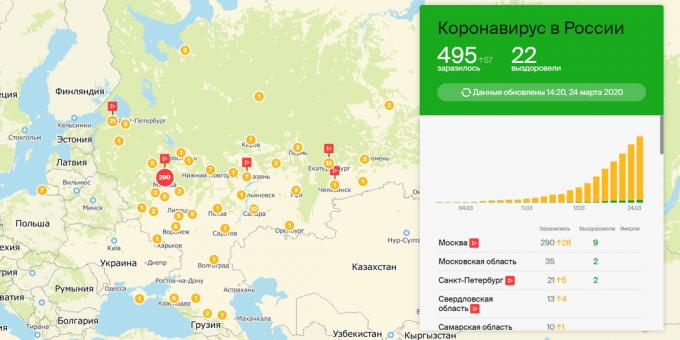 koronavírusová mapa v Rusku