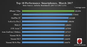 10 najlepších smartphonov v marci podľa AnTuTu