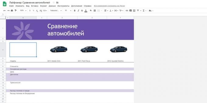«Google Spreadsheets»: template "Porovnať Car"