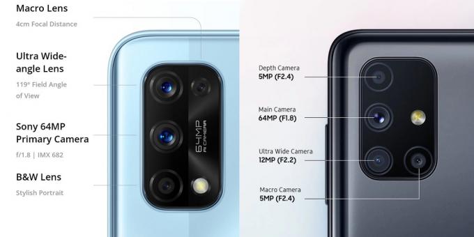 Špecifikácie fotoaparátu pre smartfóny: ​​Realme, Samsung