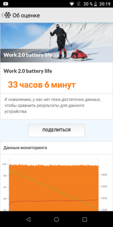 Ulefone Power 5. PCMark Work 2.0 Skúšobná Battery