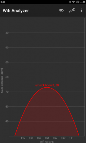 Xiaomi Router 3: úroveň v bode 4 Signal