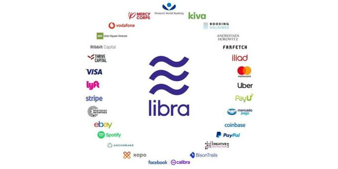 Partneri kryptomena Libra
