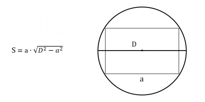 Ako nájsť oblasť obdĺžnika, ktorý pozná každú stranu a priemer opísanej kružnice