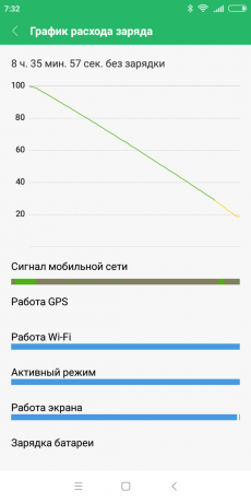 Xiaomi redmi 6: Batériu vybite