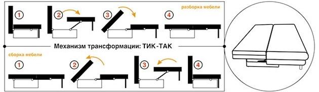 Tick-like (pantograf)