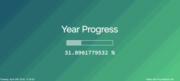 Koľko času sme strávili. rok Progress