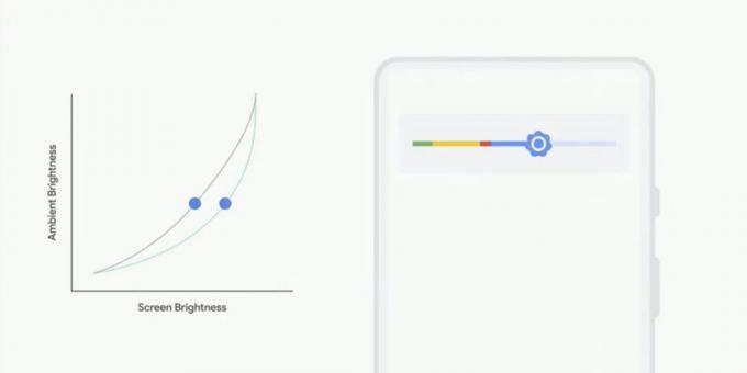 Dôležité výsledky Google I / O 2018: Android P