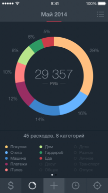 Saver 2 pre iOS - osobné financie je nabitý funkciami a ruskom jazyku