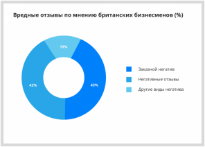 Rovnako ako v mnohých krajinách nájdete v on-line recenzia