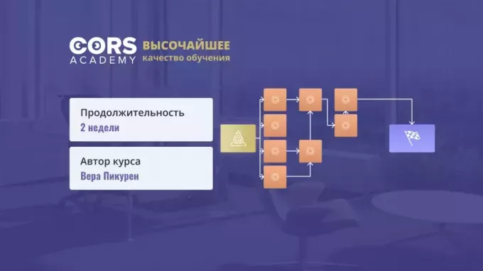 Prax projektového riadenia implementácie 1C