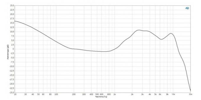 Slúchadlá Plantronics backbeat FIT 305