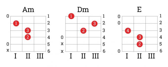 Ako sa naučiť hrať na gitaru: akordy Am, Dm, E