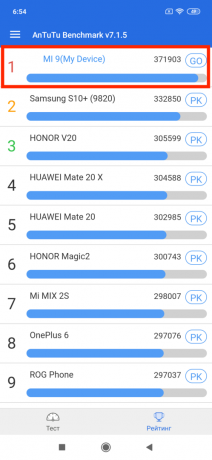 Prehľad Xiaomi Mi 9: Výsledky testov AnTuTu
