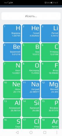Chémia X10: Vyhľadávanie na periodickej tabuľke