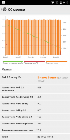 PCMark test batérie