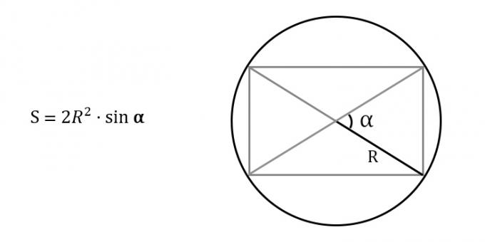 Ako nájsť oblasť obdĺžnika so znalosťou polomeru opísanej kružnice a uhla medzi uhlopriečkami
