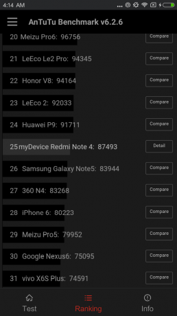Xiaomi redmi Poznámka 4: Výsledky testovania v AnTuTu