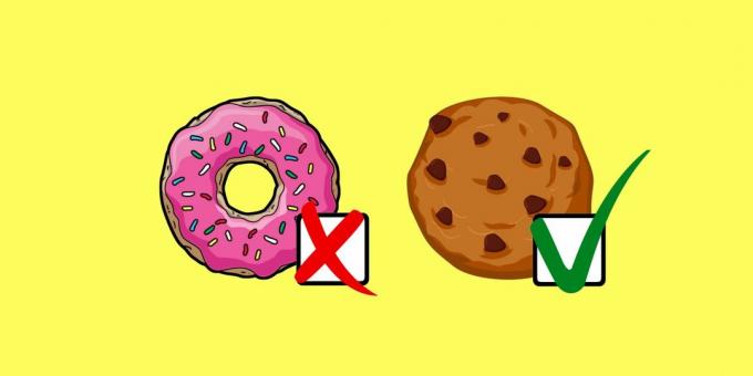 Ako sa stať zdravšie v roku 2019: 20 spôsobov, ako konzumovať menej kalórií bez namáhania