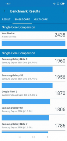 8 Xiaomi Mi Pre: Geekbench výsledky (single-core)