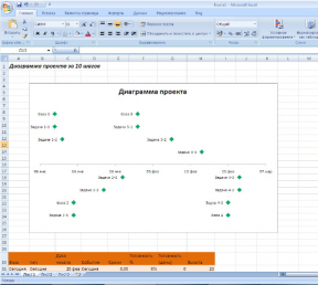 Ako vytvoriť tabuľku prác na projekte v Exceli v 10 krokoch