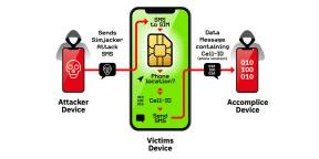 SIM-karty našli vážnu zraniteľnosť