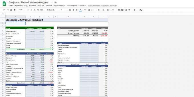 «Google Spreadsheets»: template "osobné a rodinný rozpočet"