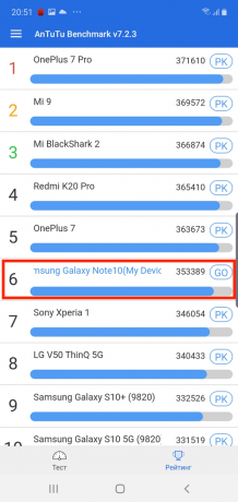 Galaxy Note 10+: Syntetické Benchmarks
