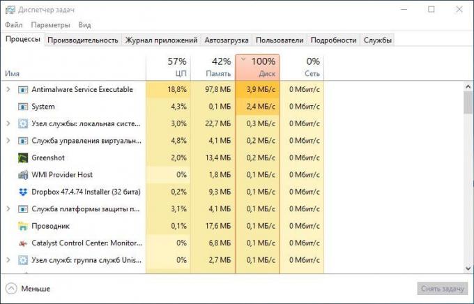 Windows 10 disk zaťaženie: Správca úloh