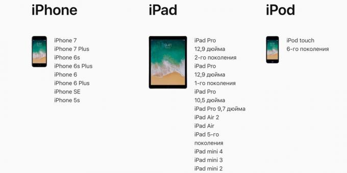 iOS 11: Zoznam podporovaných zariadení