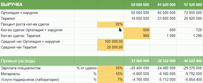 finmodel pomáha správne naplánovať obchodné škálovanie