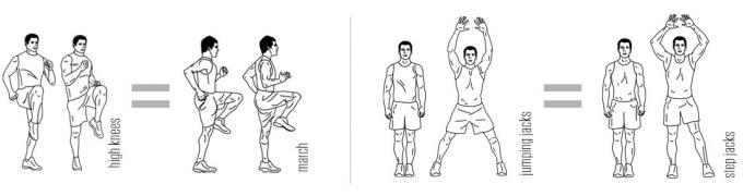 Cvičenie po zranení kolena