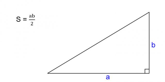 Ako nájsť oblasť pravého trojuholníka