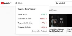 YouTube Time Tracker vám ukáže, koľko času strávite na YouTube