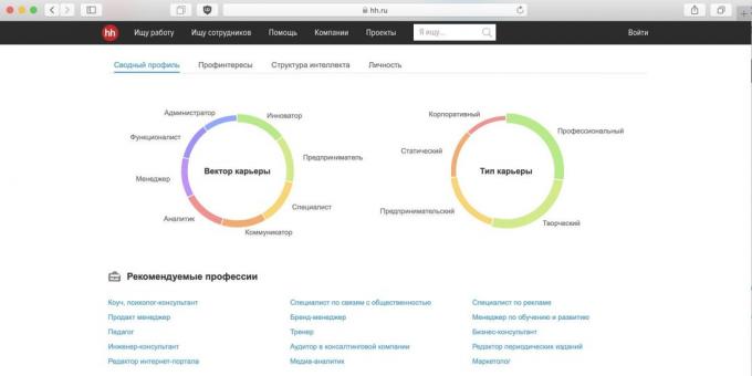 Test pre kariérového poradenstva: hh.ru