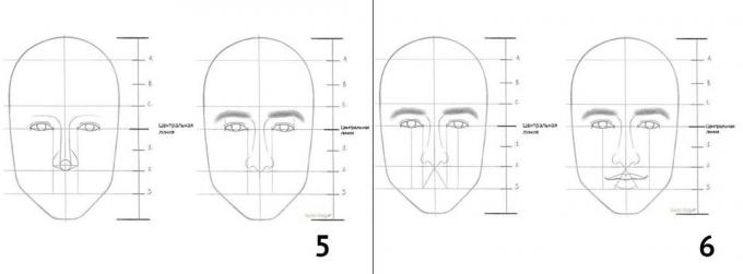 Ako nakresliť portrét muža