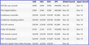 Ceny a dátum vydania PlayStation 5 sa objavili na webe