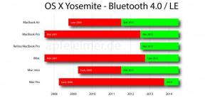 A váš Mac podporuje odovzdanie konania rys OS X Yosemite?