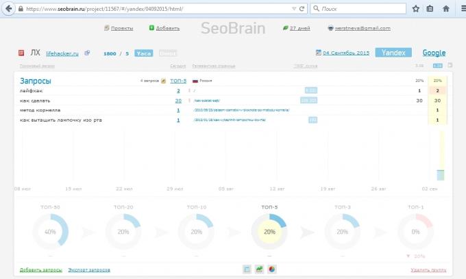 Servis Prehľad SeoBrain, správa o projekte